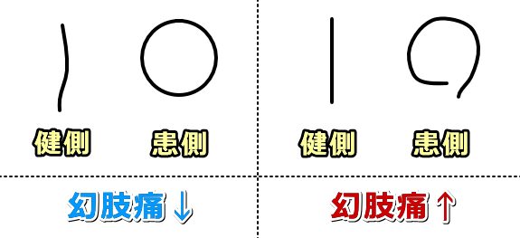 両手協調運動課題（Bimanual circle-line coordination task; BCT）