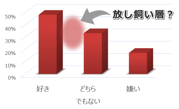 猫を放し飼いにする人は、そもそも猫のことが好きなわけではないかも