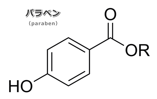 犬猫向け歯磨き粉に含まれている成分「パラオキシ安息香酸エステル（パラベン）」