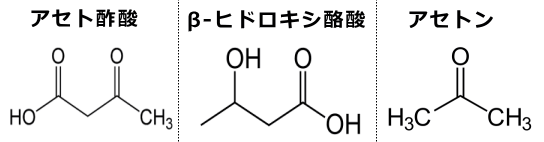 は ケト アシドーシス と