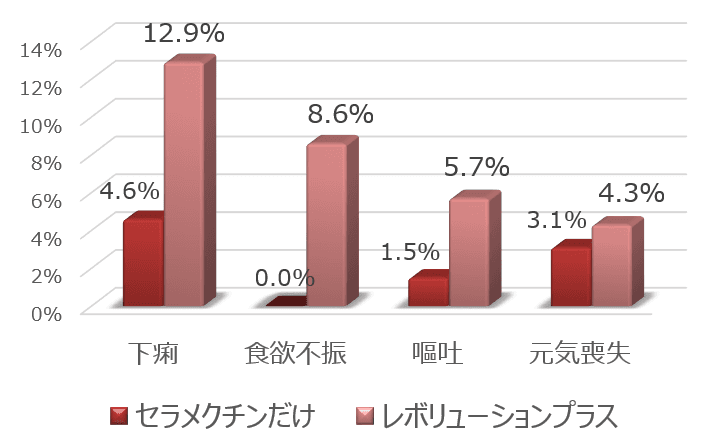 サロラネルによる副作用・有害反応