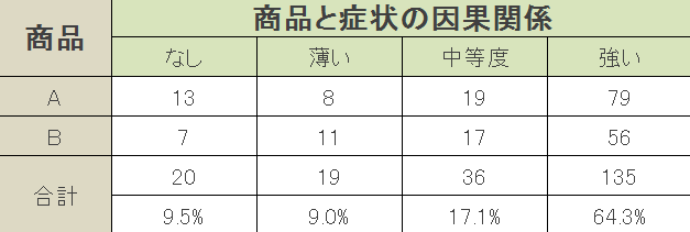 Hartzが製造したフェノトリン含有商品と神経毒症状との因果関係