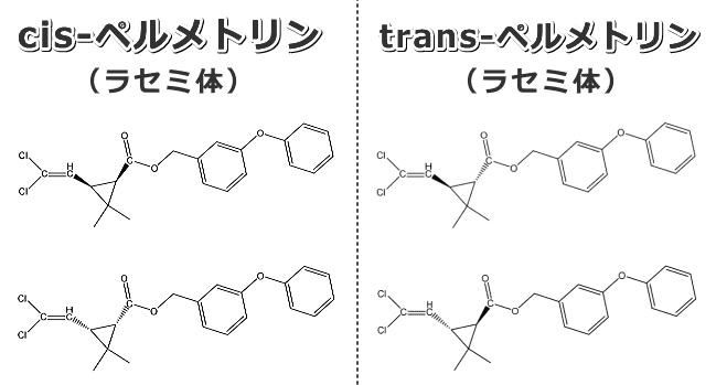 合成ピレスロイドの一種「ペルメトリン」の分子構造（シス・トランス）