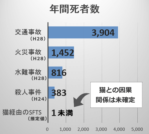 日本国内における年間死者数一覧