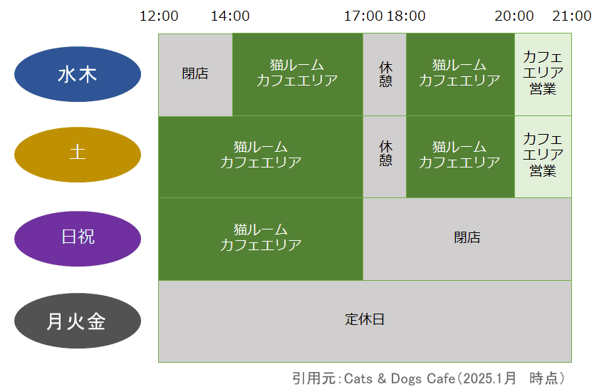 キャッツアンドドッグスカフェ営業時間