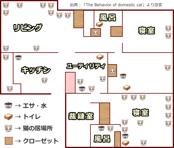 部屋の中における猫の行動を観察すると、壁際をお気に入りの場所にしていることが分かる