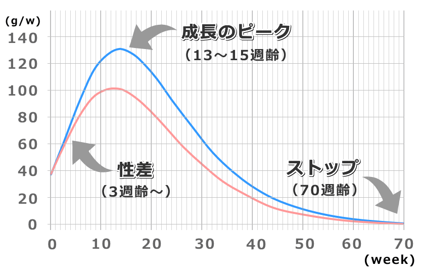 増え 生後 3 方 体重 ヶ月