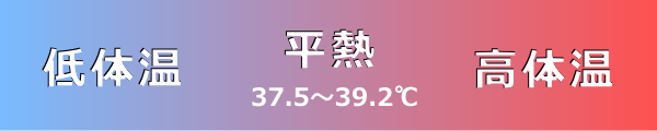 猫の体温のセットポイント（平熱）は37.5～39.2℃くらい