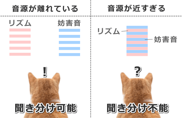 音源の距離と弁別域の関係を示した模式図