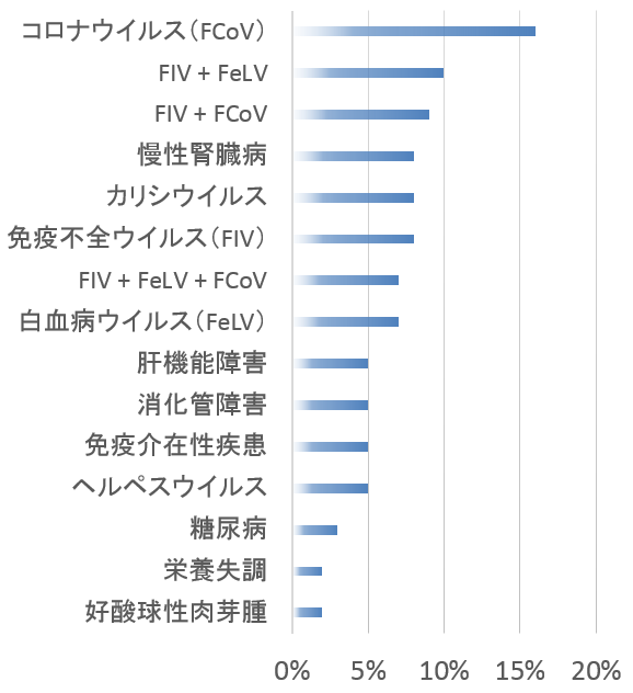 口内病変と依存症