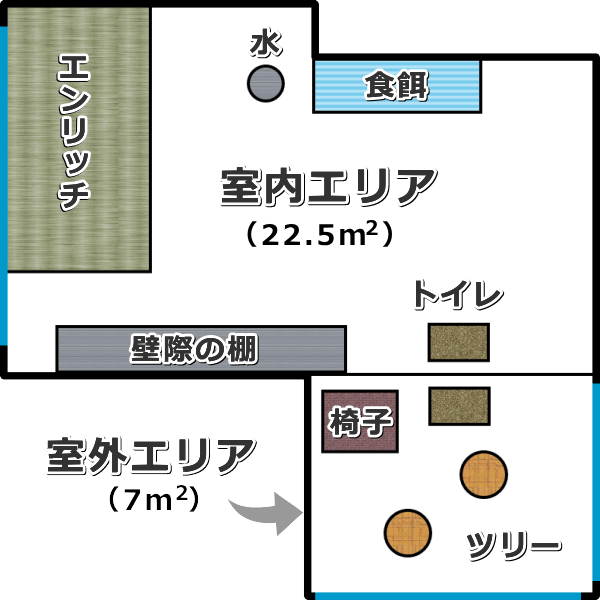 猫の自発的な活動パターンを観察するための生活空間