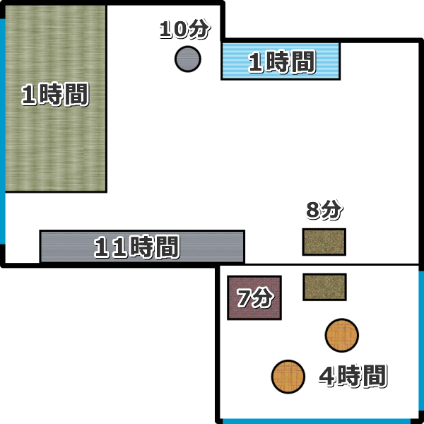 室内における猫の自発的な活動時間分布図