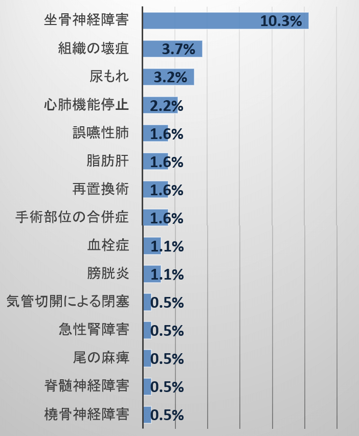 外傷を負った猫に発症しやすい合併症の一覧