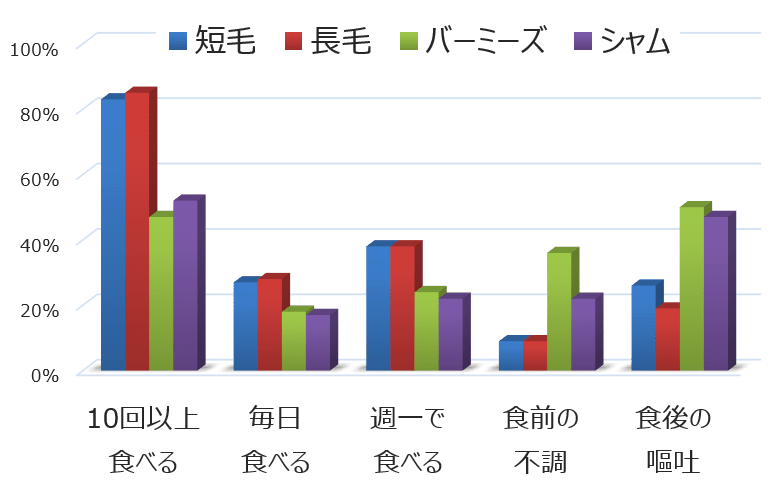 被毛の長さが猫の草食べ行動に及ぼす影響（2016年）