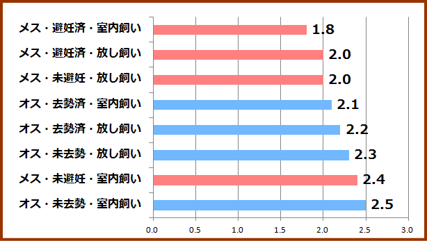 うちの愛猫の困り指数～愛猫のトイレの粗相に困っていますか？