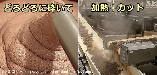 ウェットフードの製造工程ではどろどろにした原材料を加熱してから肉塊（loaf）として切り出す