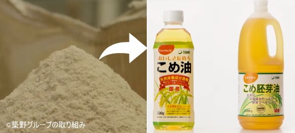 キャットフードの成分として用いられる「こめ油」