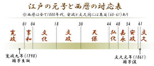 江戸の元号と西暦の対応表